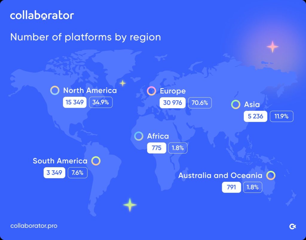 map showing collaborator campaign results